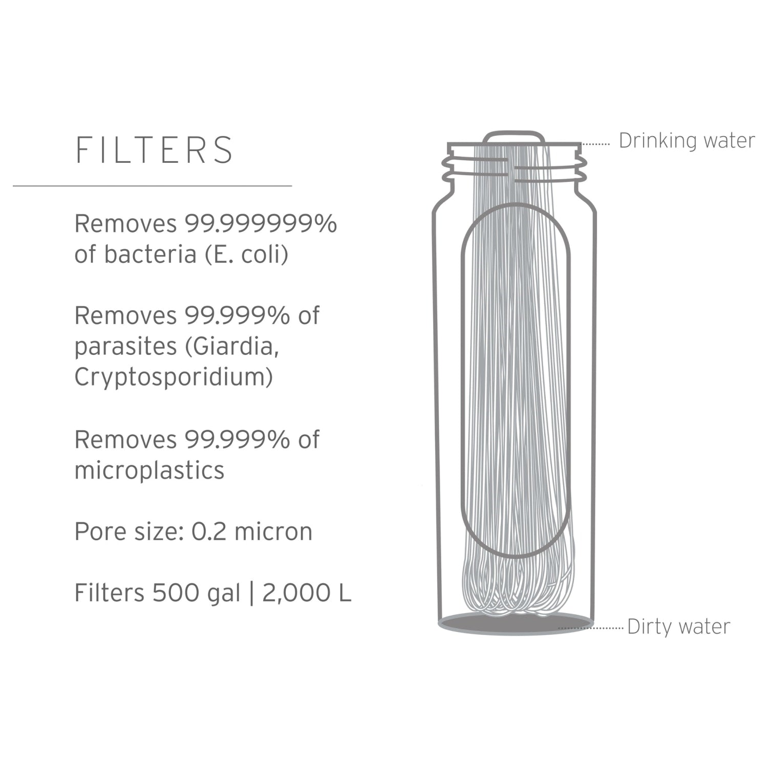 LifeStraw LifeStraw Peak Series Solo Water Filter