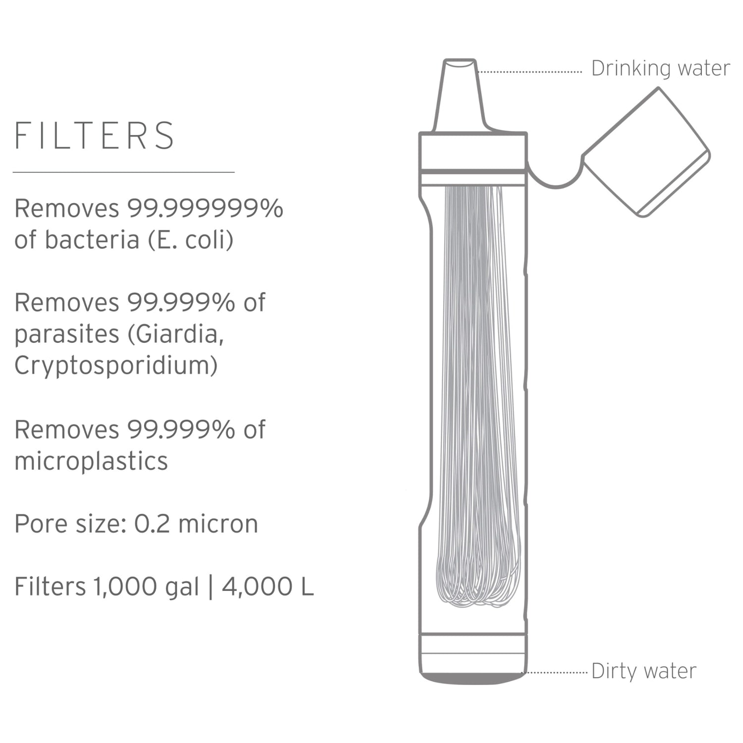 LifeStraw LifeStraw Peak Series Straw Water Filter 